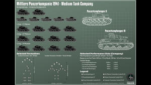 Medium Panzer Company Mittlere Panzerkompanie 1941