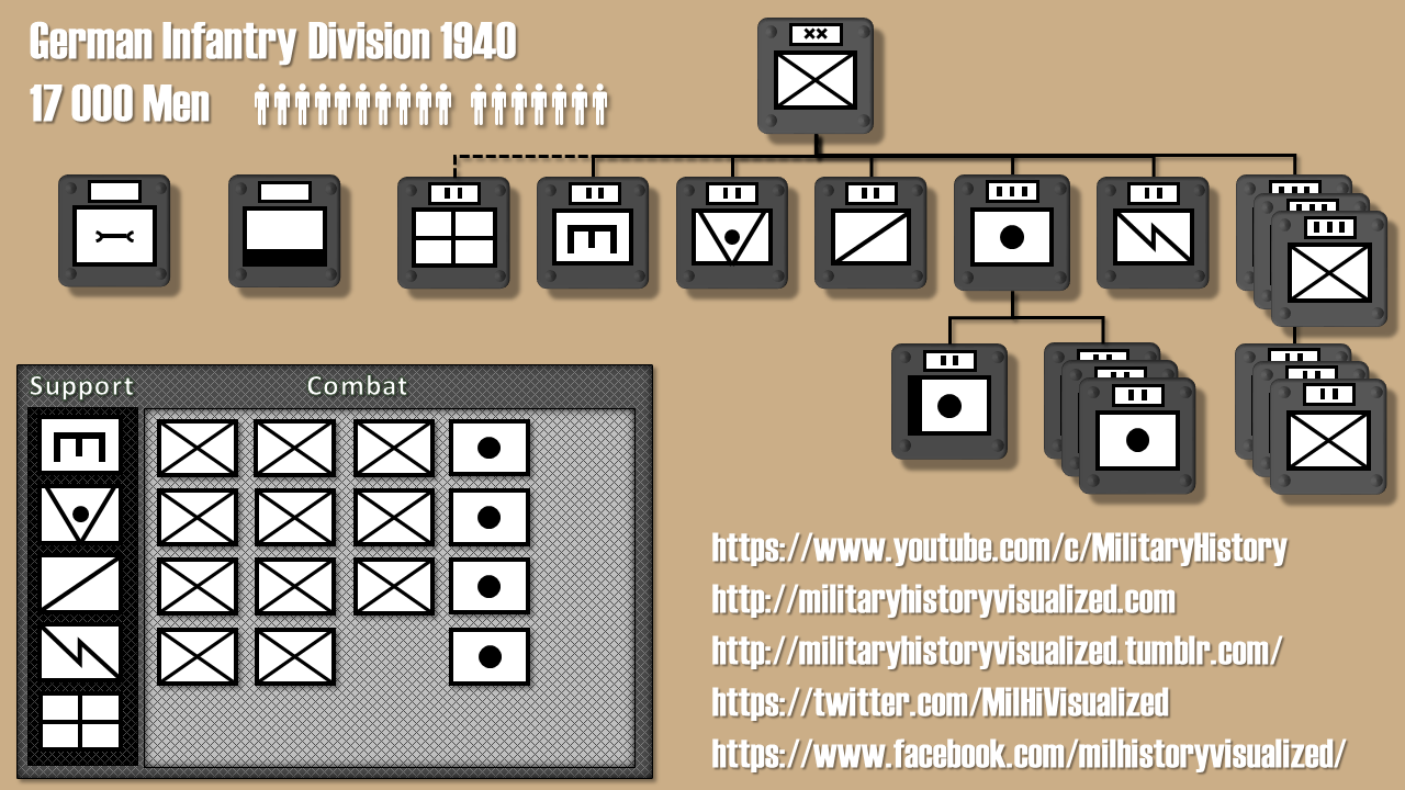 hearts of iron 4 best division template