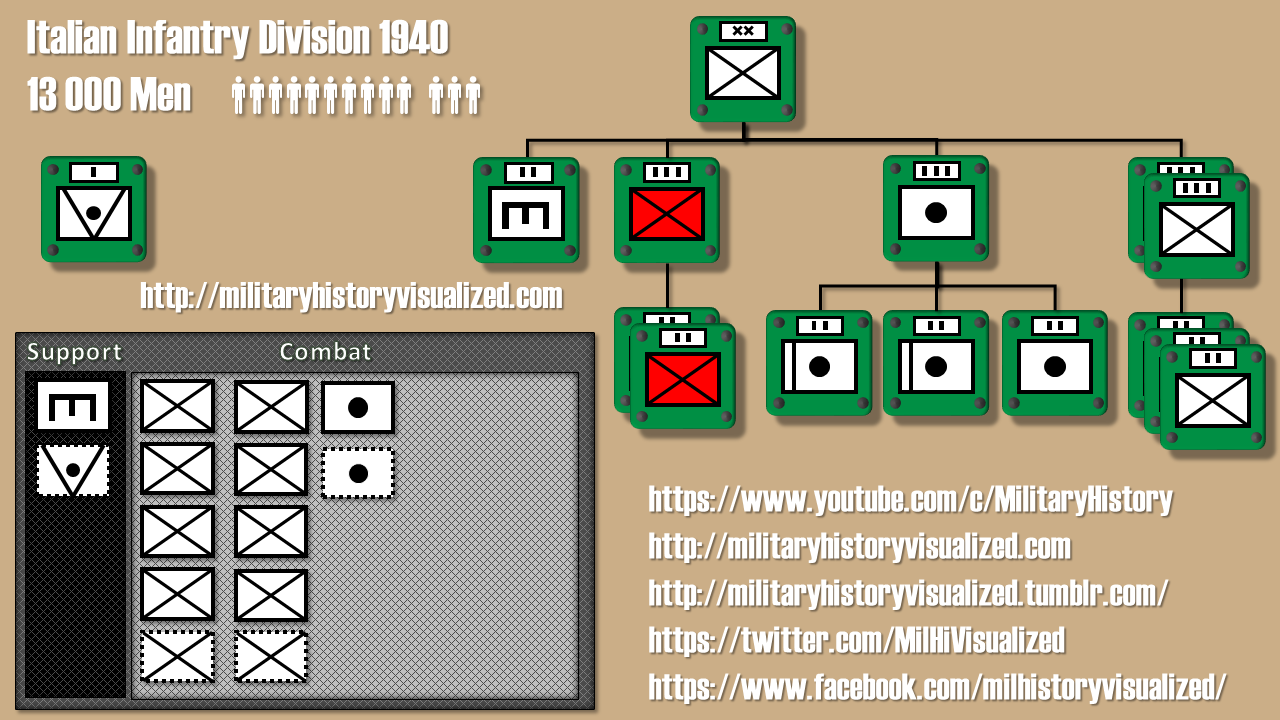 9 Historical Infantry Division Layouts Paradox Interactive Forums
