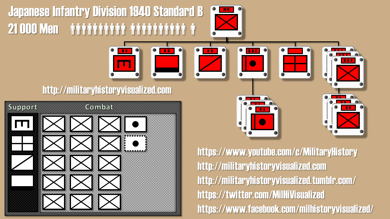 hearts of iron 4 division composition