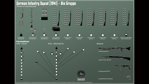 Infographics German Infantry Squad WW2